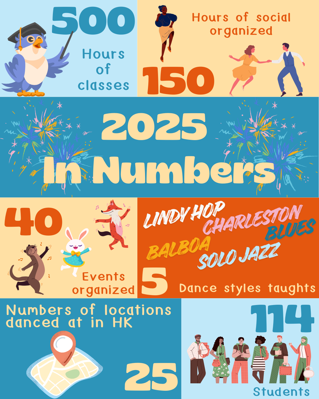 2025 in Numbers
